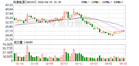 科泰电源:在数据中心中,发电机组通常与UPS配套