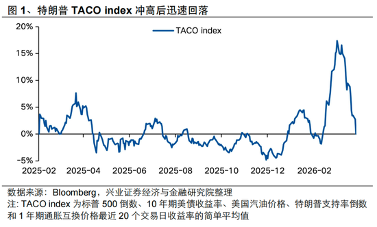 兴证策略张启尧：美伊4月有望见到“Big Deal”
