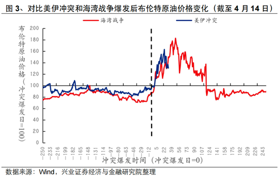 兴证策略张启尧：美伊4月有望见到“Big Deal”