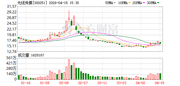 光线传媒：公司未参与电影《红孩儿火焰山之王》