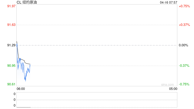 美国财长贝森特：不会续签允许临时销售伊朗和俄罗斯石油的通用许可