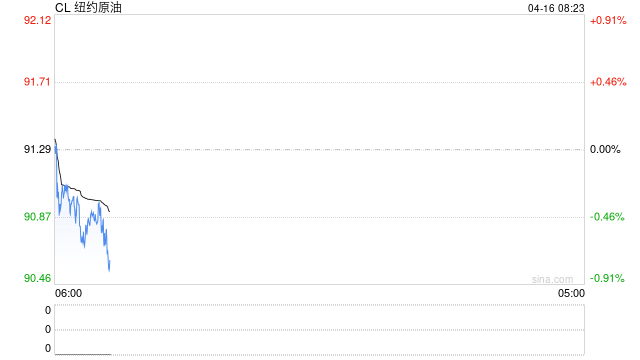 石油、黄金成“造富”引擎 美国银行一季度大宗商品交易业务劲增60%