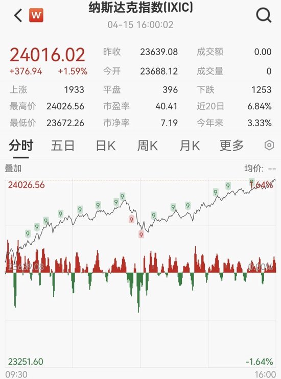 美联储，重磅报告！