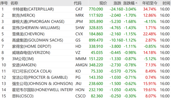 美联储，重磅报告！