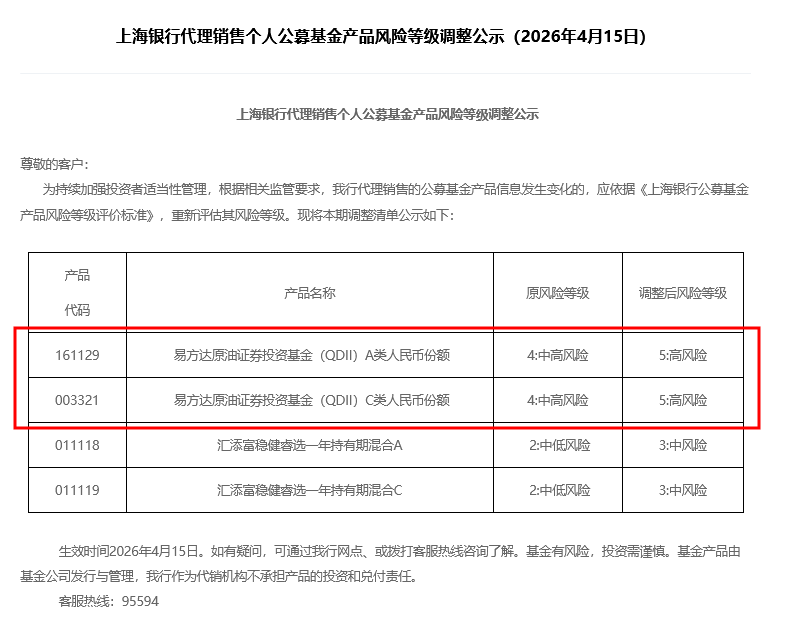 两家银行接连上调部分代销基金风险等级至R5,一只产品还先于管理人调整,什么信号?