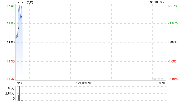 贪玩：受托人根据2026年受限制股份单位计划购买合共15万股