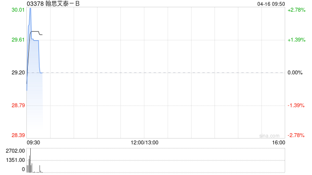 翰思艾泰-B于4月15日耗资约61.99万港元回购2.15万股