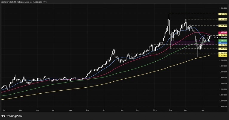 特朗普与伊朗释放重大信号！金价大跌51美元 接下来如何交易？