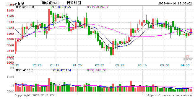 中信建投期货：4月16日黑色系早报