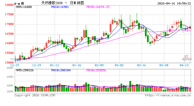 中信建投期货:4月16日能化早报