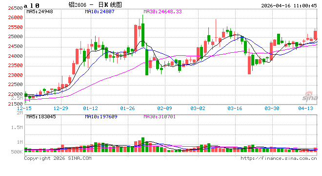 华泰期货:铝期货内外比值存在修复可能