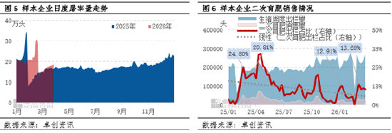 高瞻远“猪”:一季度生猪市场深度承压 二季度价格或延续磨底