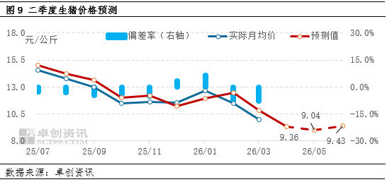 高瞻远“猪”:一季度生猪市场深度承压 二季度价格或延续磨底