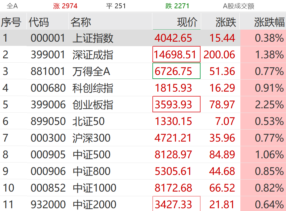 彻底爆发!刚刚,狂掀涨停