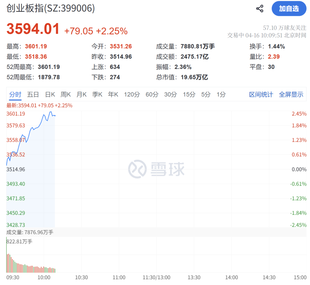 彻底爆发!刚刚,狂掀涨停