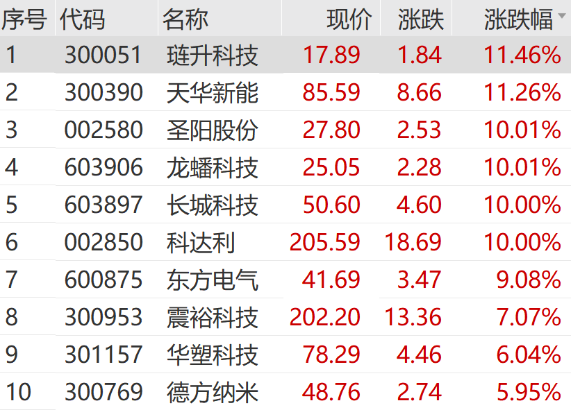 彻底爆发!刚刚,狂掀涨停