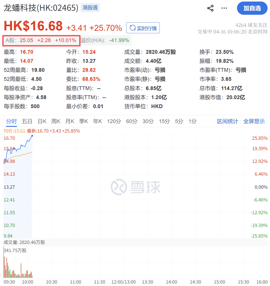 彻底爆发!刚刚,狂掀涨停