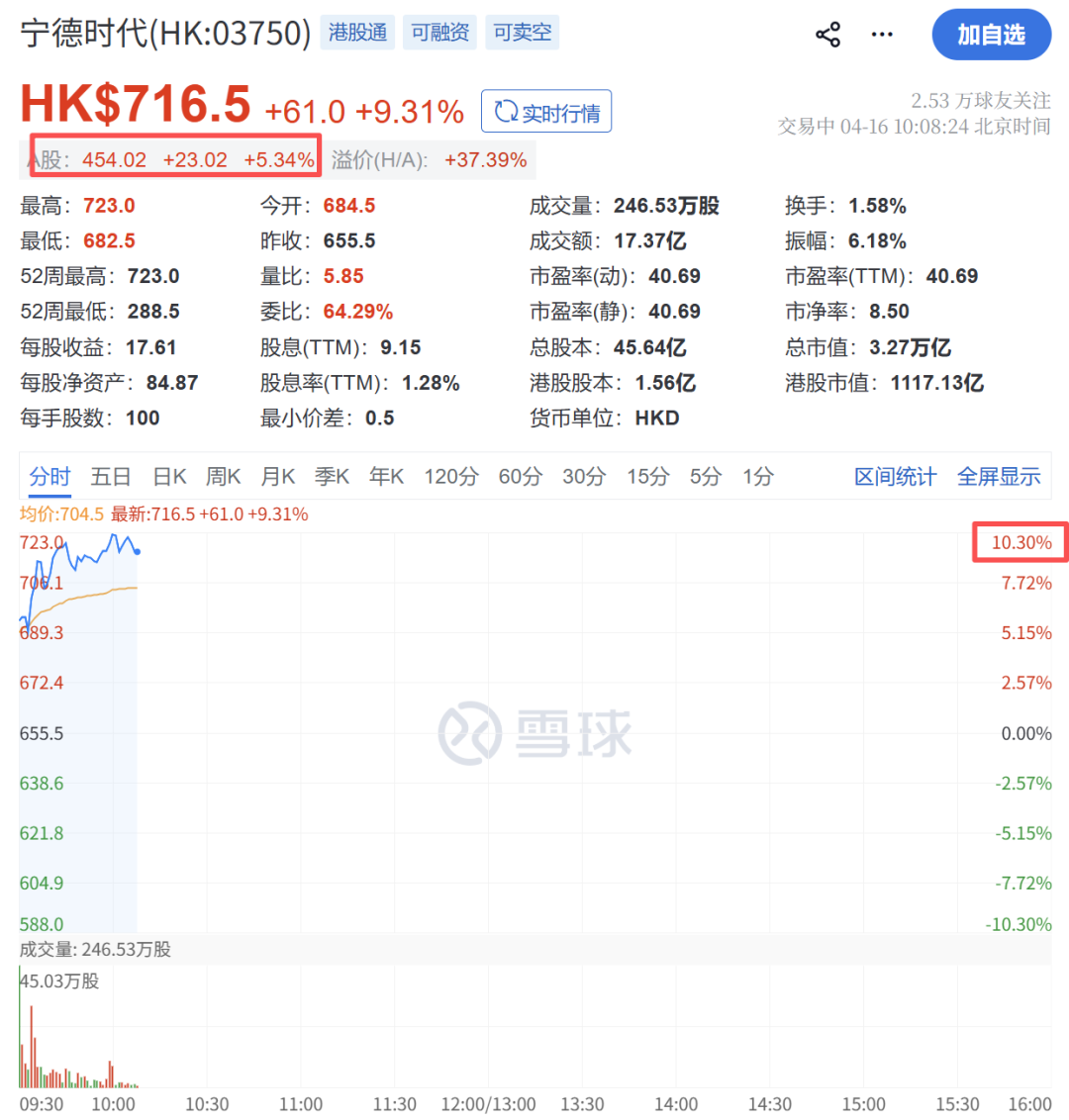 彻底爆发!刚刚,狂掀涨停