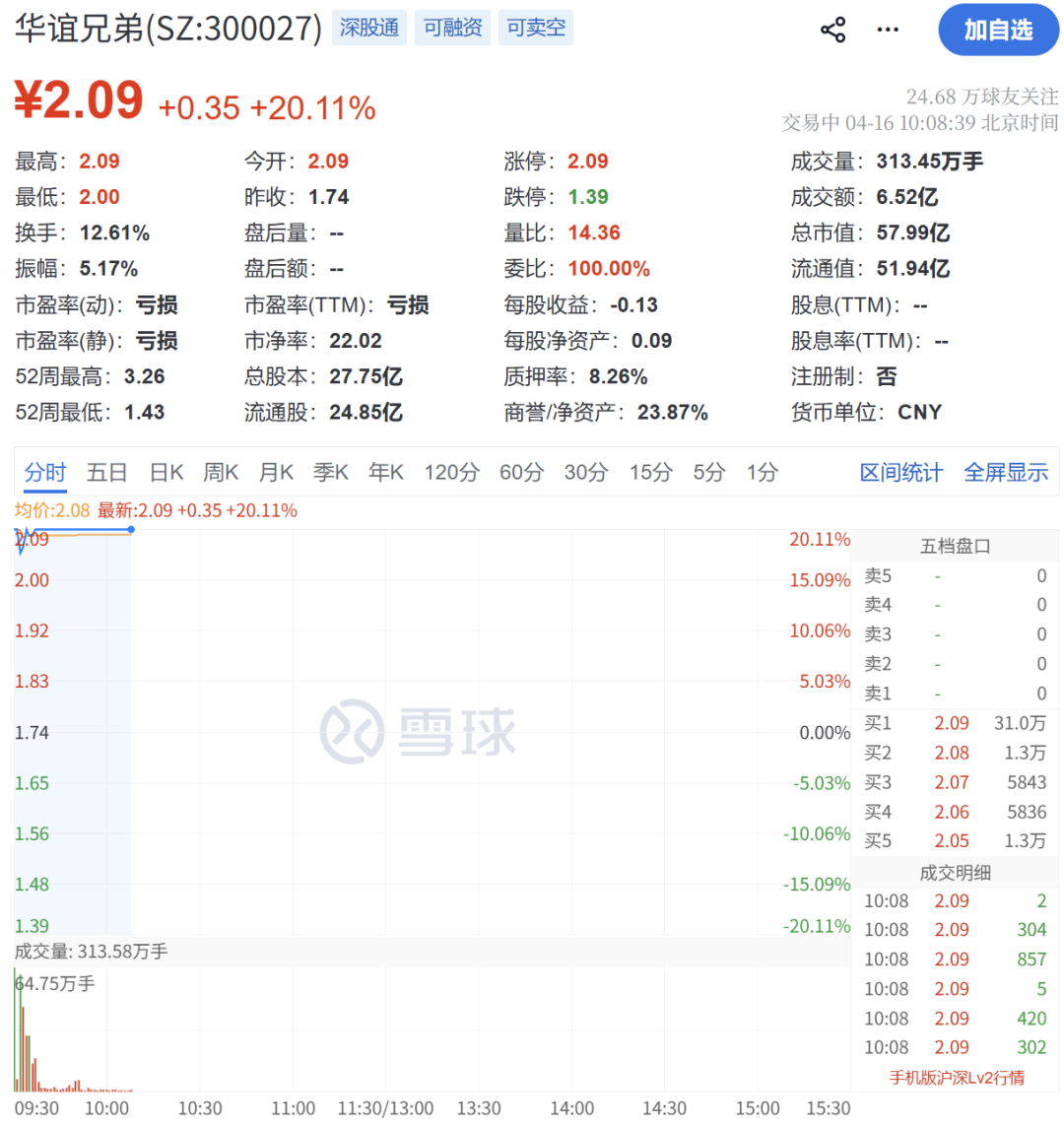彻底爆发!刚刚,狂掀涨停