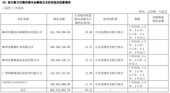 600868,财务警报拉响!连亏3年!超8亿元欠款难收回,并购也翻车!