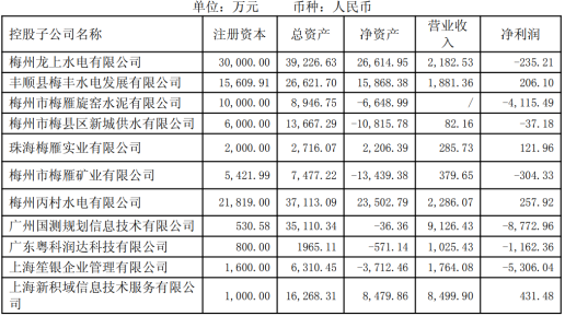 600868,财务警报拉响!连亏3年!超8亿元欠款难收回,并购也翻车!