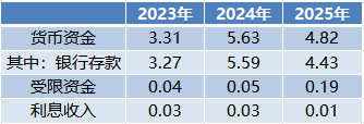 600868,财务警报拉响!连亏3年!超8亿元欠款难收回,并购也翻车!