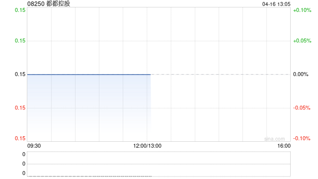 都都控股：吕政南获委任为执行董事
