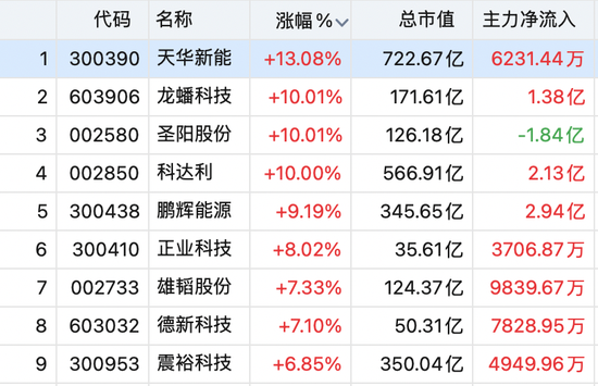 直线拉升，多股涨停！