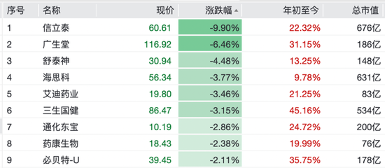 直线拉升，多股涨停！
