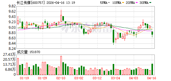 长江传媒2025年营收70.82亿元，净利10.14亿元同比增7.39%，非经常性收益占比超7%