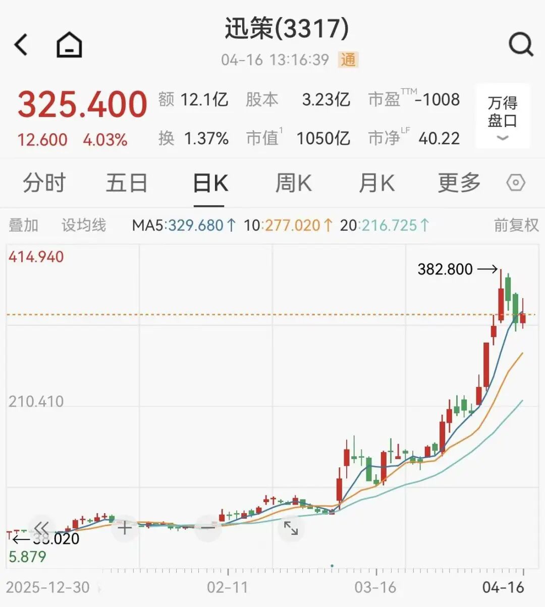 阿里、腾讯、百度集体调价,Token第一股年内狂飙547%,算力涨价潮来了