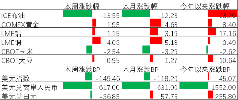 中加基金配置周报︱美伊暂时停火两周,油价推升美国通胀