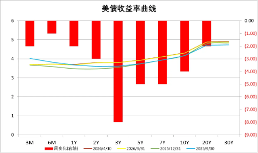 中加基金配置周报︱美伊暂时停火两周,油价推升美国通胀