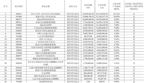 如何挑选FOF基金