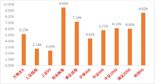 中加基金权益周报︱利好下市场迎来反弹