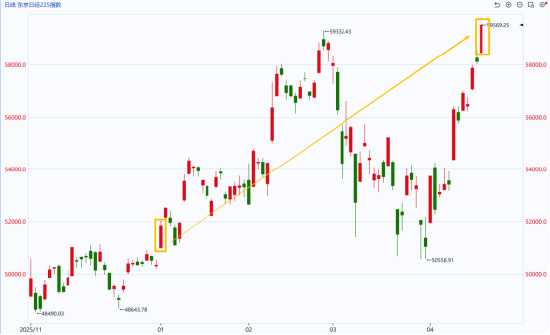 国泰君安期货：4000点上，大A的底气从何而来？