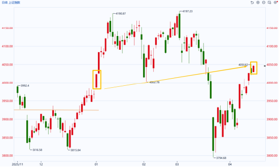 国泰君安期货：4000点上，大A的底气从何而来？