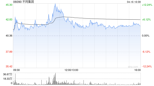 信达证券：不同集团2025年收入利润增长稳健 BeBeBus品牌快速发展