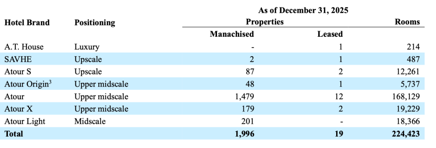 打不过就加入,四五星酒店正在悄悄改造成全季亚朵