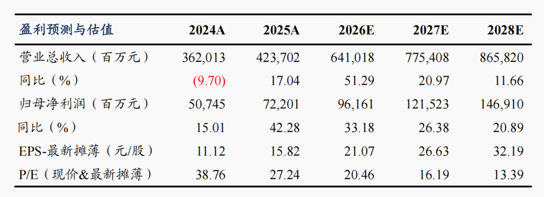 【东吴电新】宁德时代2026年一季报点评：龙头份额再提升，业绩持续超预期