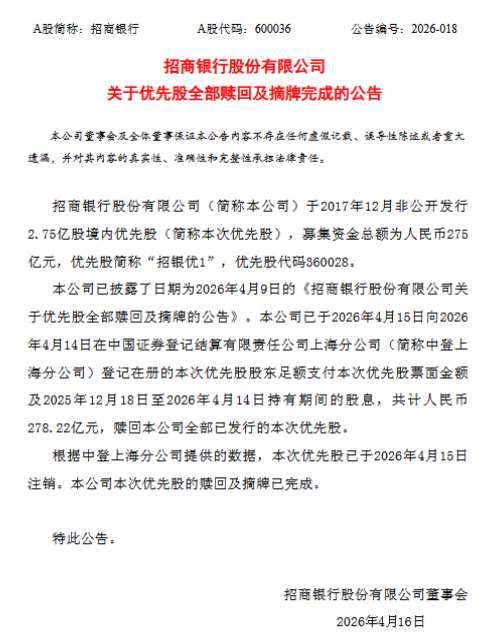 招商银行：275亿元“招银优1”优先股已全额赎回并摘牌