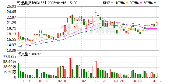 海量数据:2025年度拟不进行利润分配
