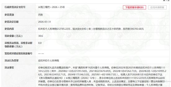 免费送客户礼品反被罚30万！三湘银行未按“偶然所得”代扣代缴揭开赠礼个税盲区