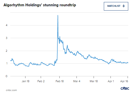 这家鞋企离奇转型AI后遭爆炒，历史表明结局恐难圆满