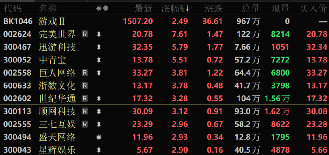 AI细分赛道,火爆!两大科技巨头双双发布,这个板块最先受益
