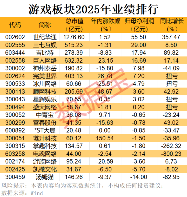 AI细分赛道,火爆!两大科技巨头双双发布,这个板块最先受益