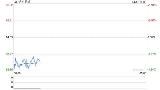 中东战火冲击全球油市：欧亚油价狂飙历史新高，美国却悄然“脱钩”回落