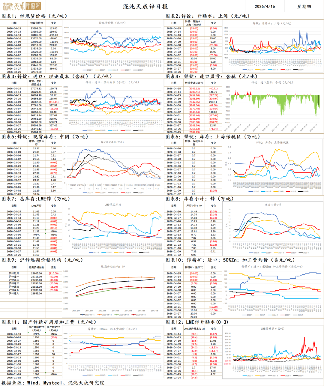 【有色早评】国内库存拐点出现，铝材出口有望加速，铝价上行