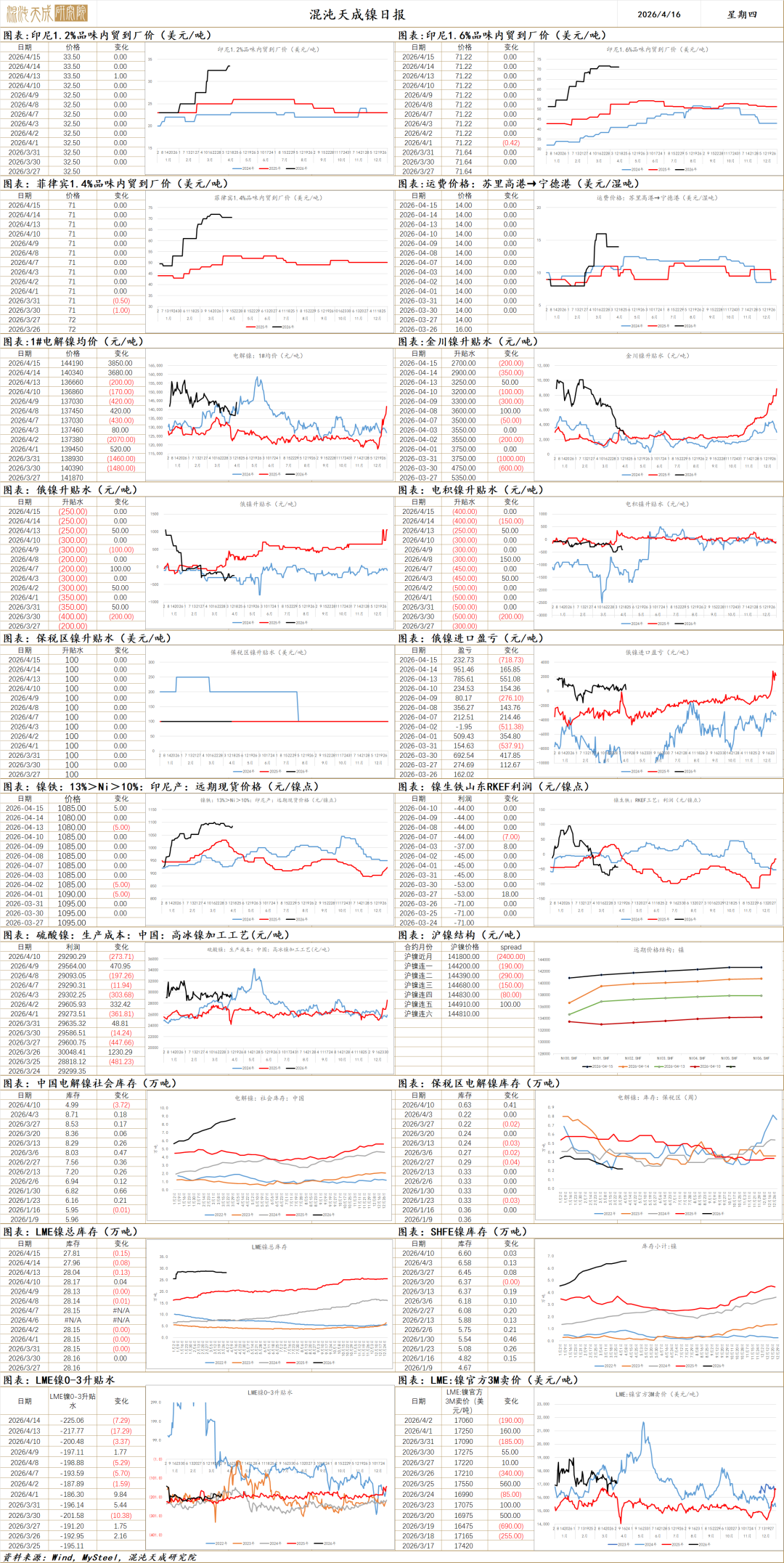 【有色早评】国内库存拐点出现，铝材出口有望加速，铝价上行