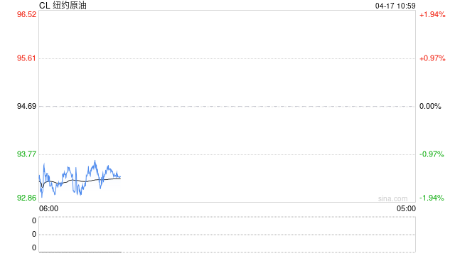 原油交易提醒：美伊谈判不确定行叠加供应担忧升温推动油价小幅反弹，中期调整结构不变